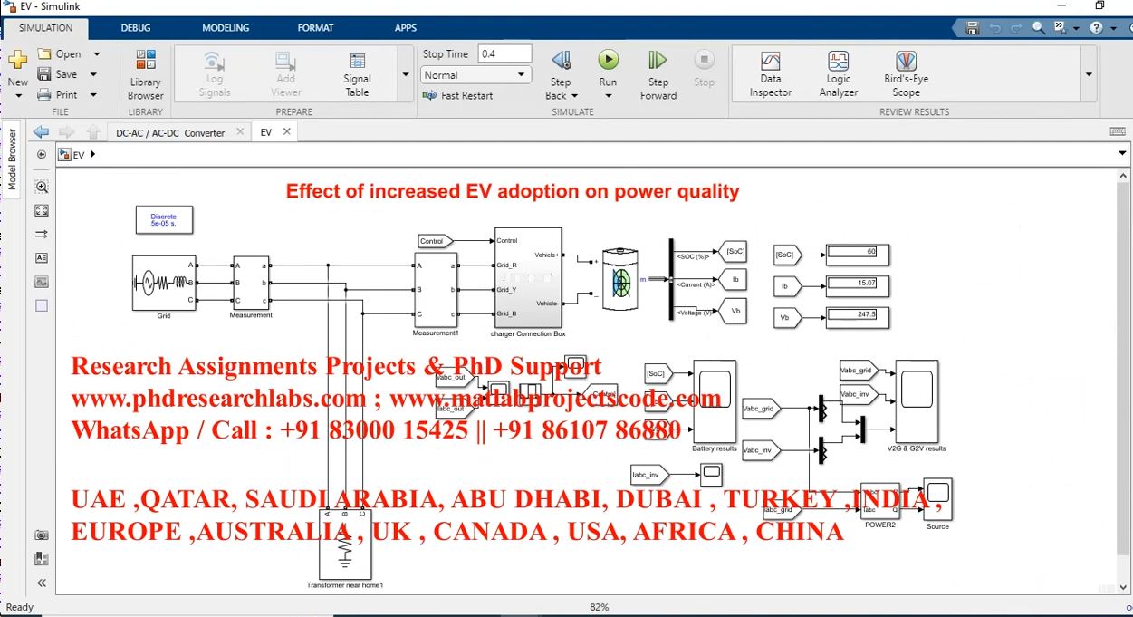 Effect Of Increased Ev Adoption On Power Quality project thumbnail image