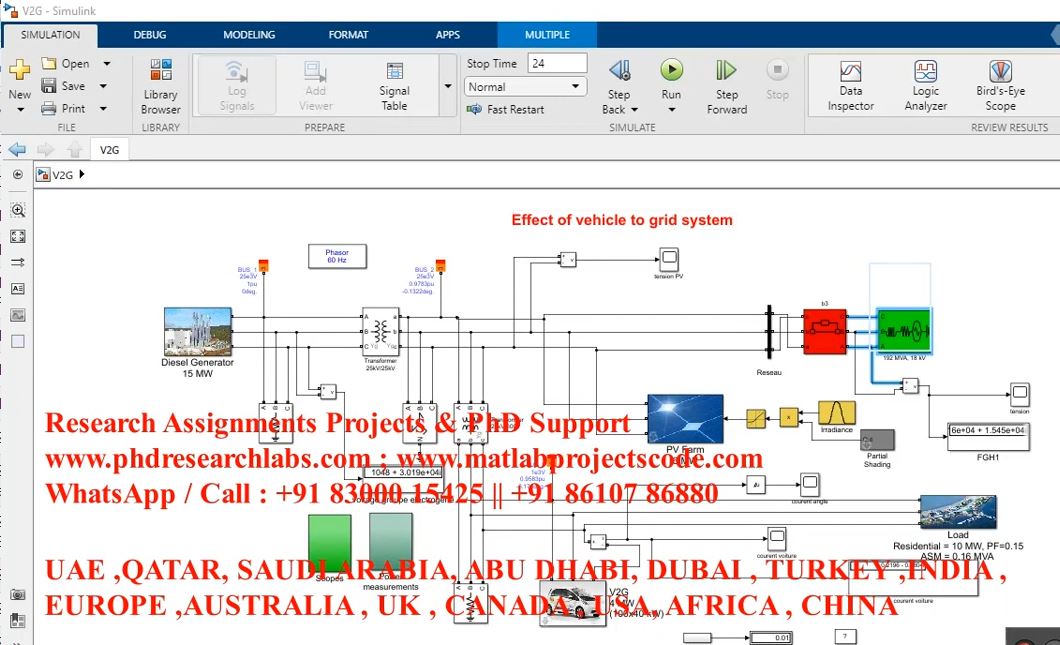 Effect Of Vehicle To Grid System project thumbnail image