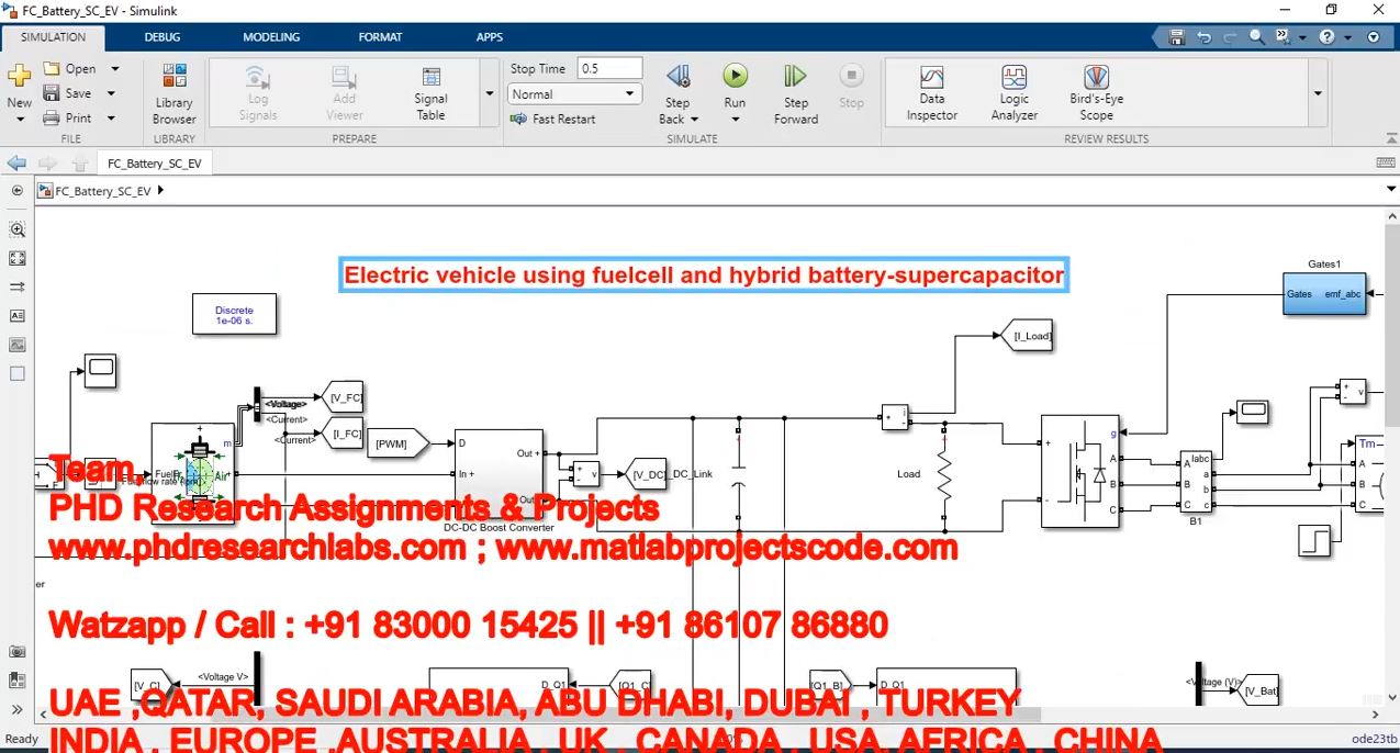 Electric Vehicle Using Fuel Cell And Hybrid Battery-Supercapacitor project thumbnail image