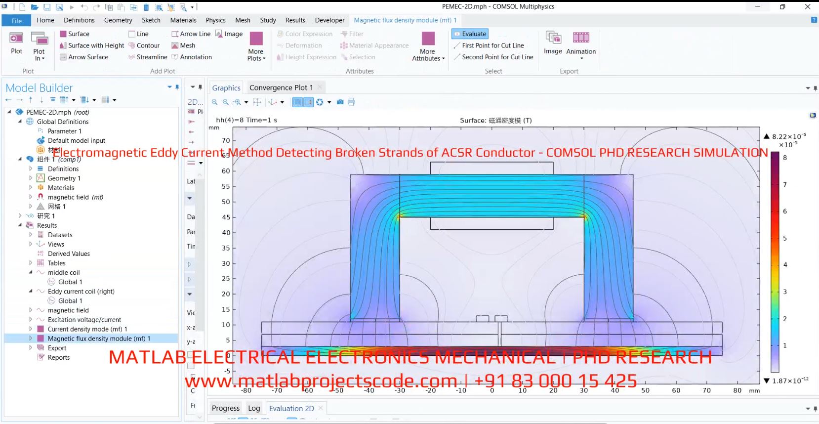 Electromagnetic Eddy Current Method Detecting Broken Strands Of Acsr Conductor - Comsol Phd Research Simulation project thumbnail image