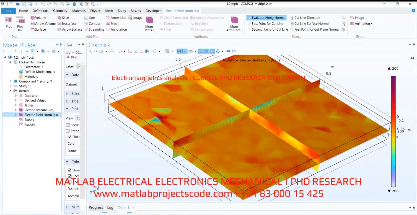 Electromagnetics Analysis - Comsol Phd Research Simulation project thumbnail image