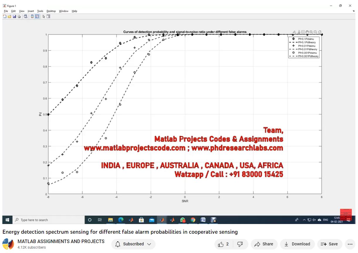 Energy Detection Spectrum Sensing For Different False Alarm Probabilities In Cooperative Sensing project thumbnail image