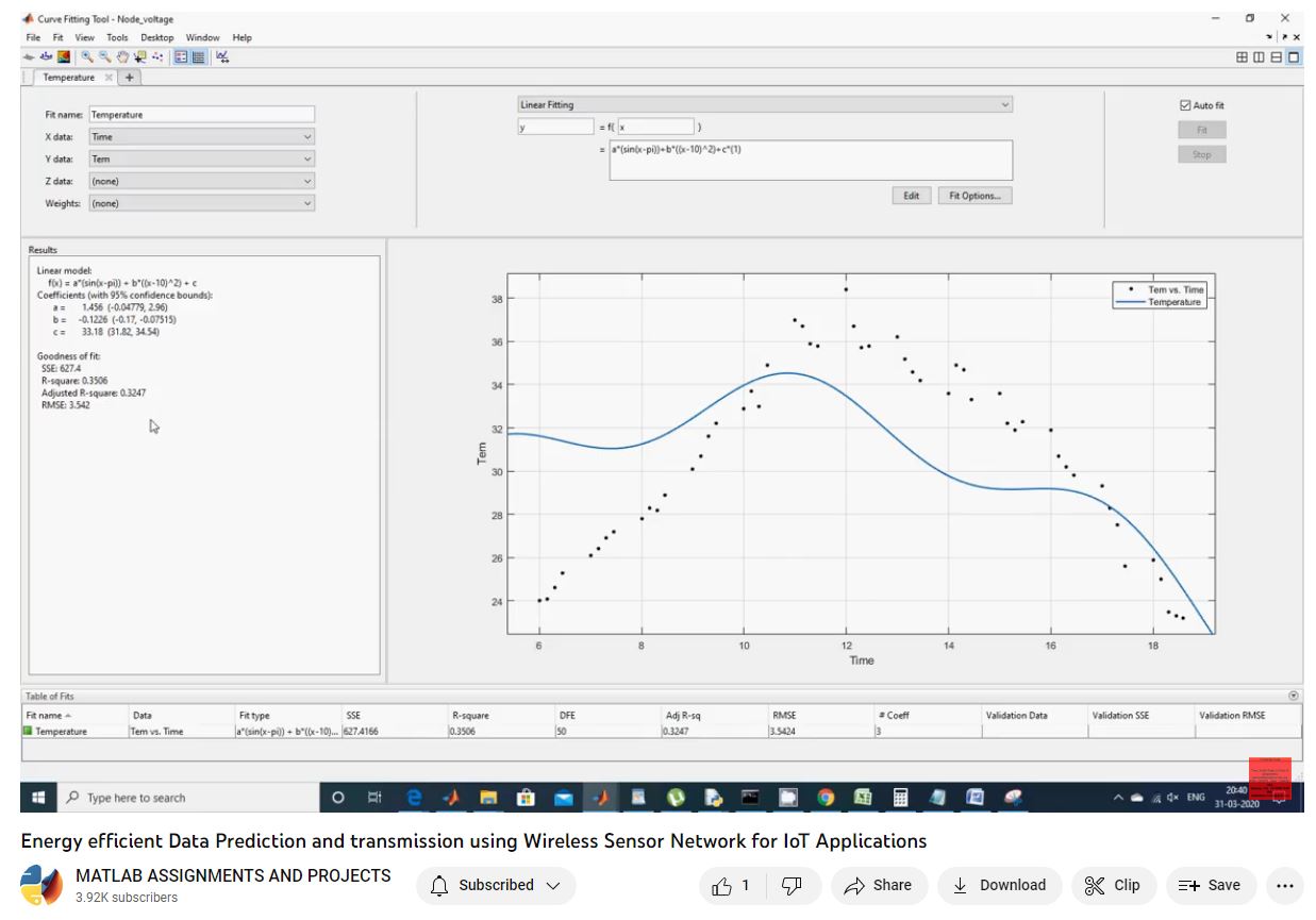 Energy Efficient Data Prediction And Transmission Using Wireless Sensor Network For Iot Applications project thumbnail image