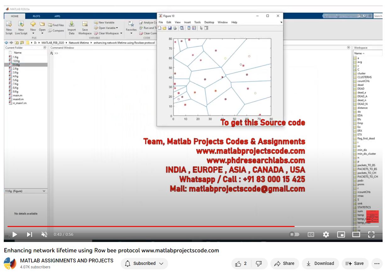 Enhancing Network Lifetime Using Row Bee Protocol-Matlab Simulink-Electrical Assignments-Projects-Phd Research project thumbnail image