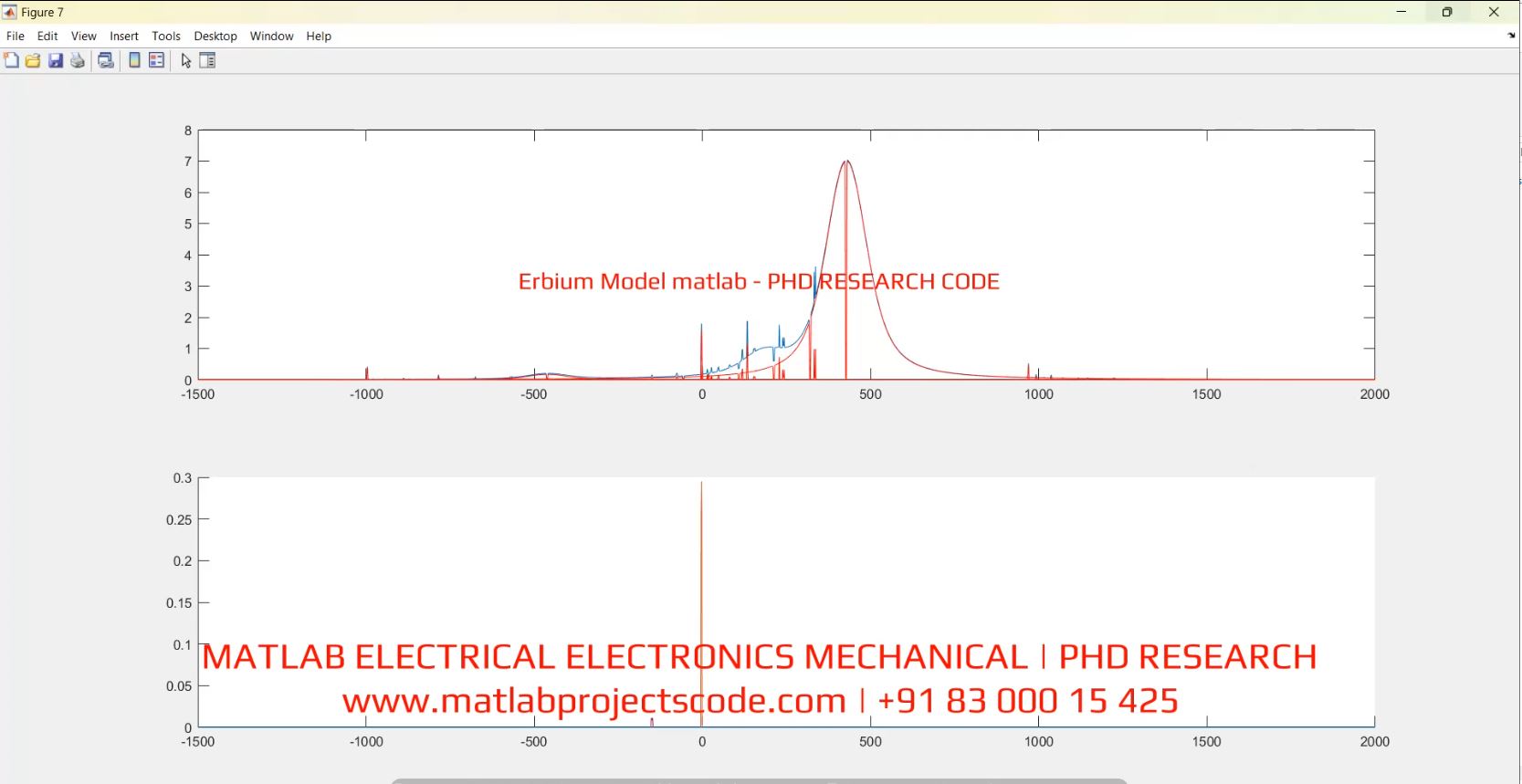 Erbium Model Matlab - Phd Research Code project thumbnail image