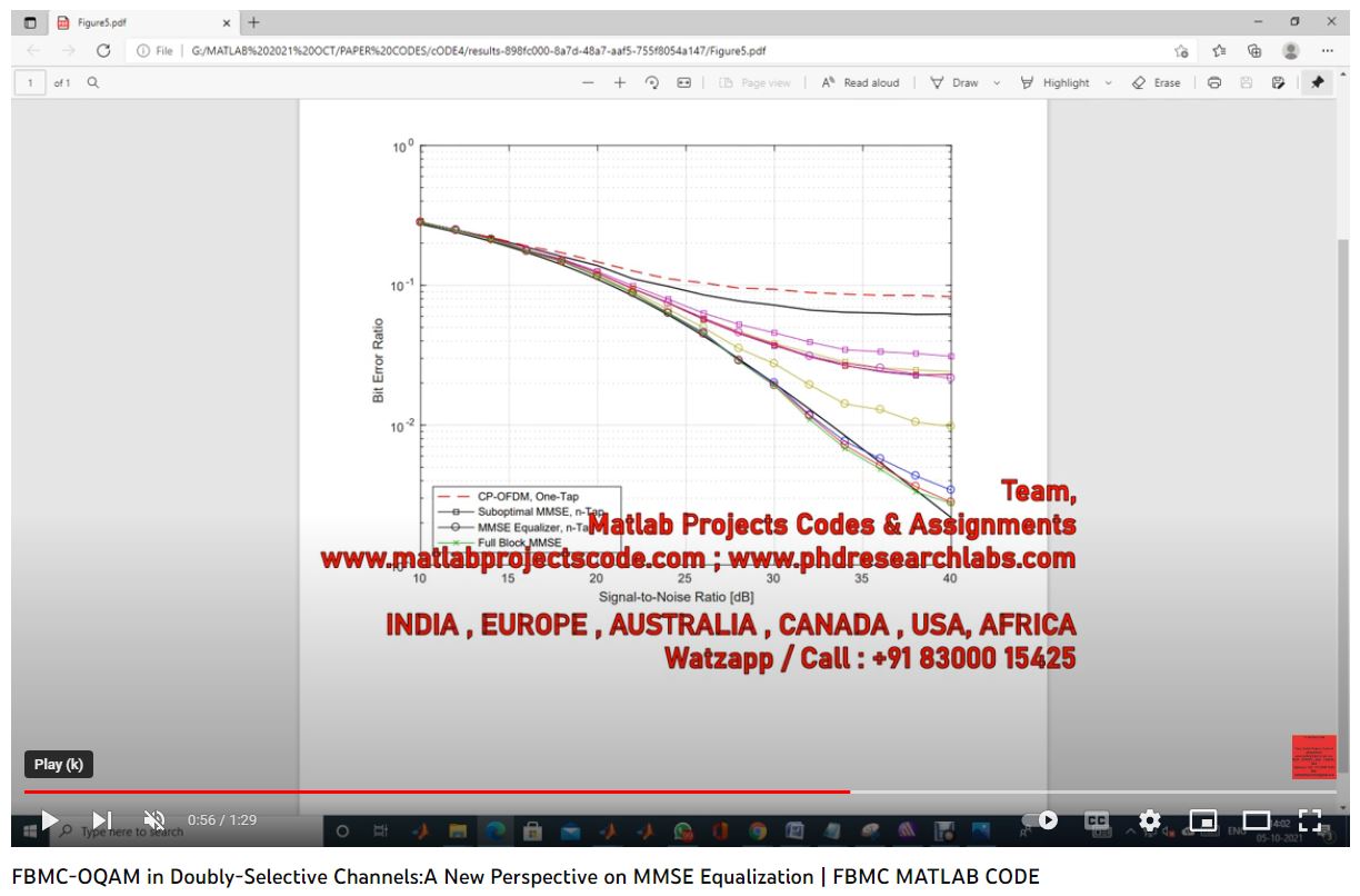 Fbmc-Oqam In Doubly-Selective Channels _ A New Perspective On Mmse Equalization _ Fbmc Matlab Code project thumbnail image