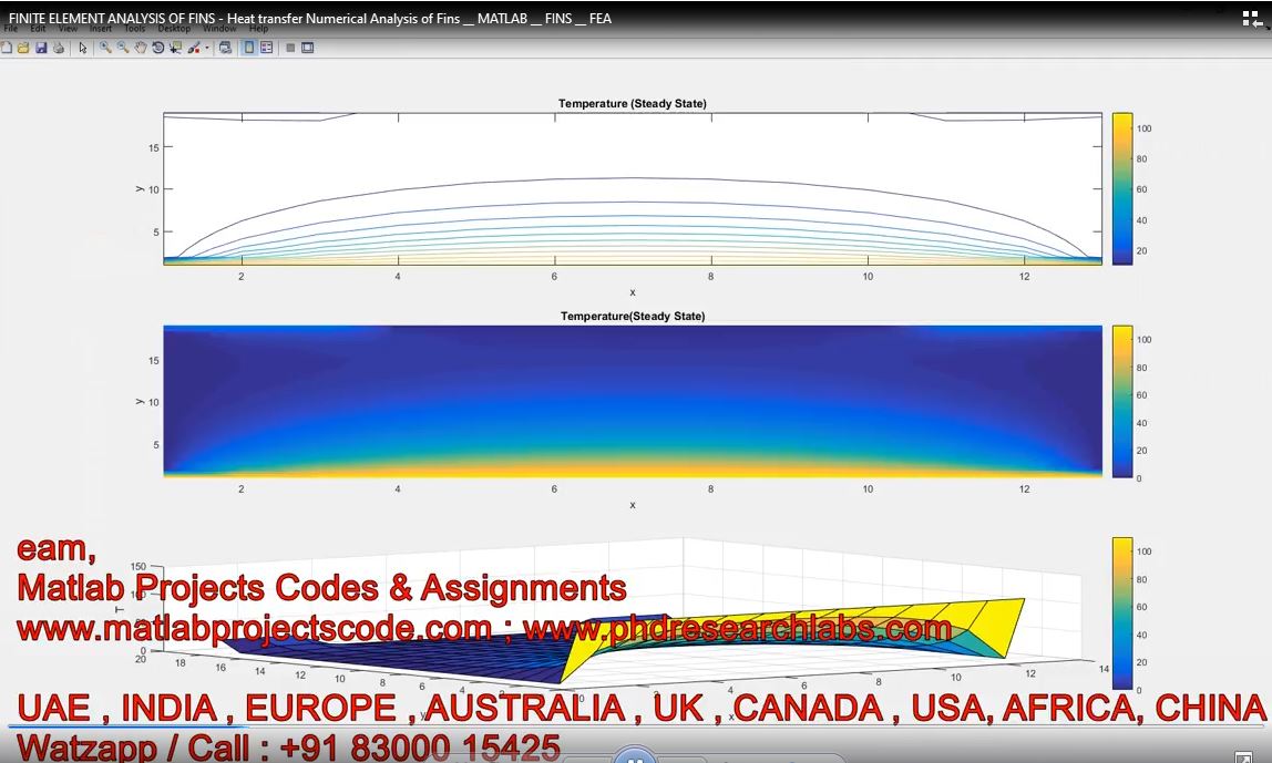 Finite Element Analysis Of Fins - Heat Transfer Numerical Analysis Of Fins - Fins - Fea - Matlab project thumbnail image