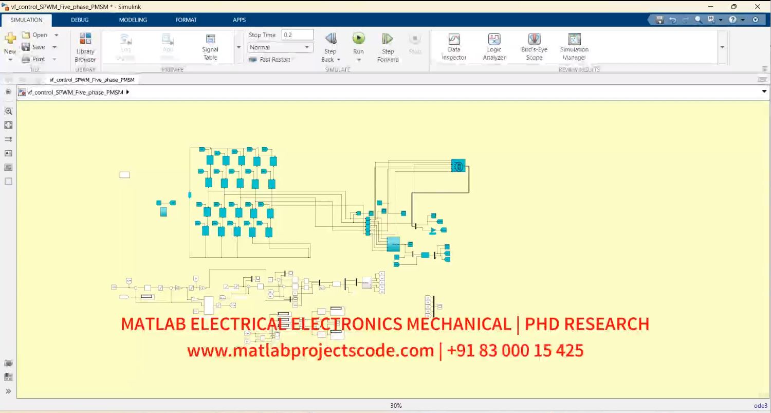 Five Phase Three Level Pmsm Motor Voltage Frequency Control Matlab Simulink project thumbnail image