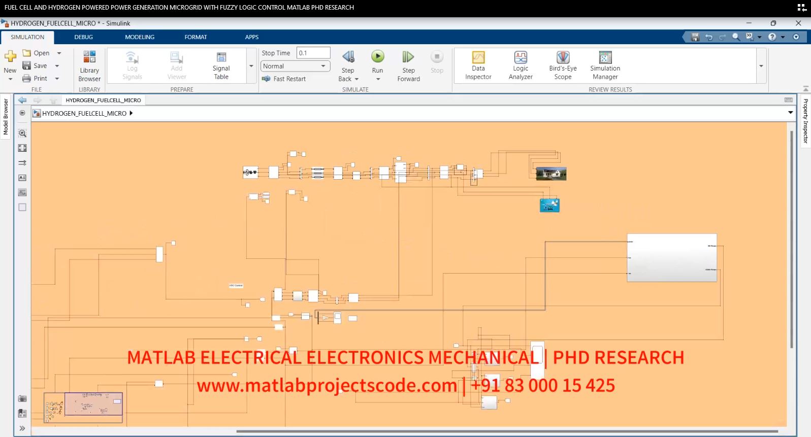Fuel Cell And Hydrogen Powered Power Generation Microgrid With Fuzzy Logic Control Matlab Phd Research project thumbnail image