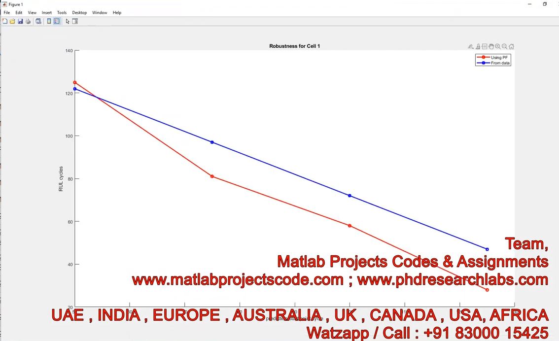 Finding Remaining Useful Life Of A Battery - Battery Life - Lithium Ion Battery - Matlab - Ev project thumbnail image