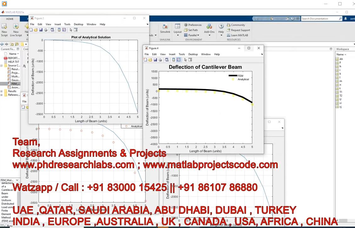 Finite Element Analysis Of Cantilever Beam - Matlab project thumbnail image