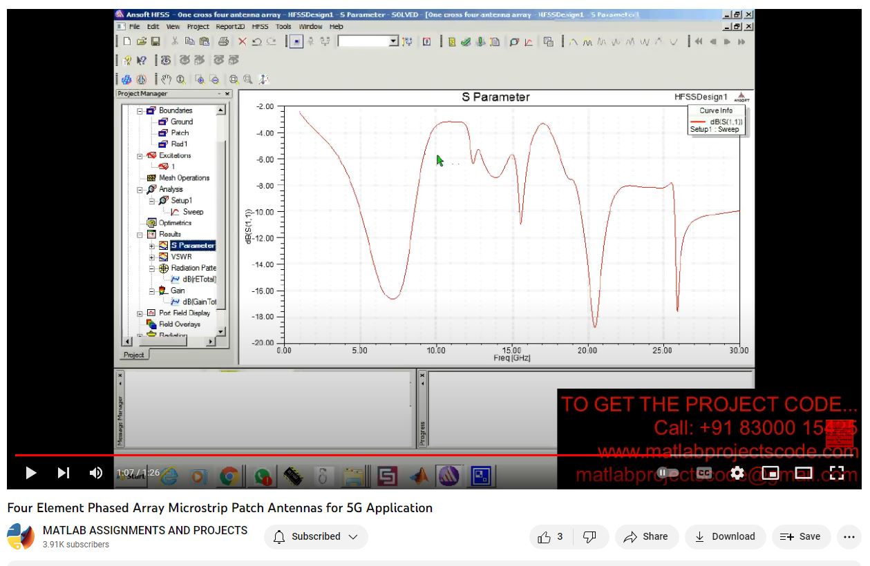 Four Element Phased Array Microstrip Patch Antennas For 5G Application project thumbnail image