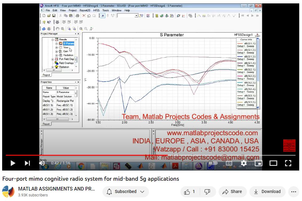 Four-Port Mimo Cognitive Radio System For Mid-Band 5G Applications project thumbnail image