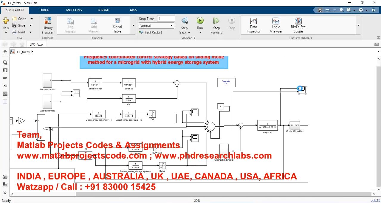 Frequency Coordinated Control Strategy Based On Sliding Mode Method For A Microgrid With Hybrid project thumbnail image