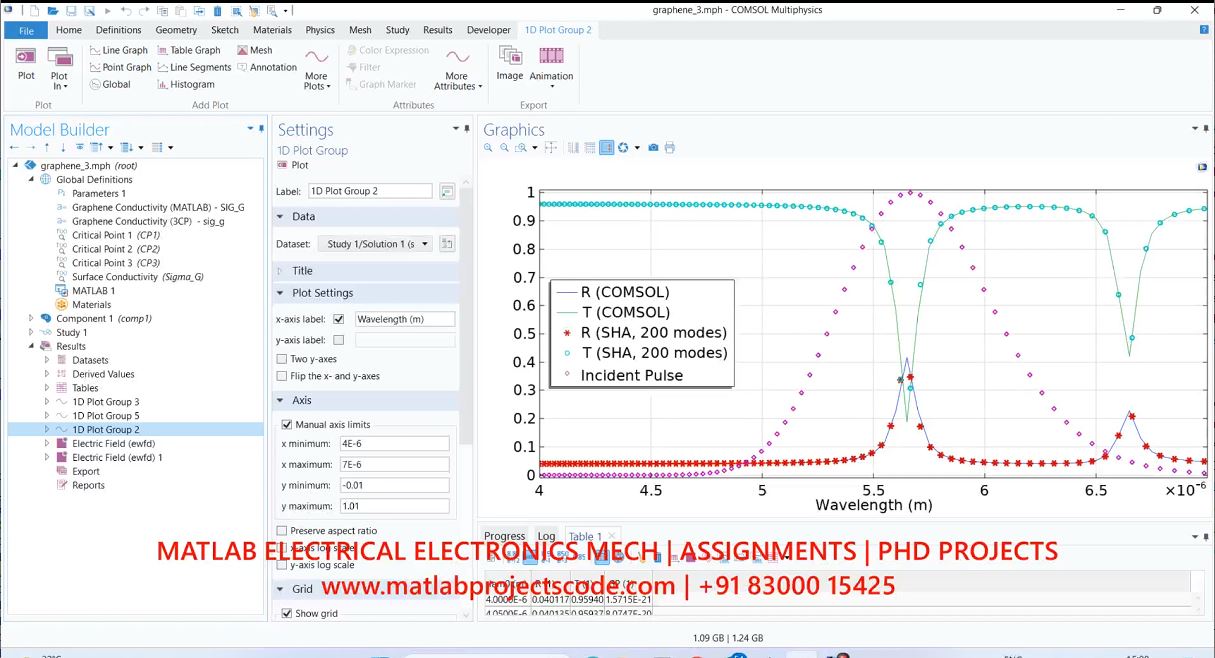 Graphene Plasmonics For Terahertz To Mid Infrared Applications - Comsol Phd Research Project project thumbnail image