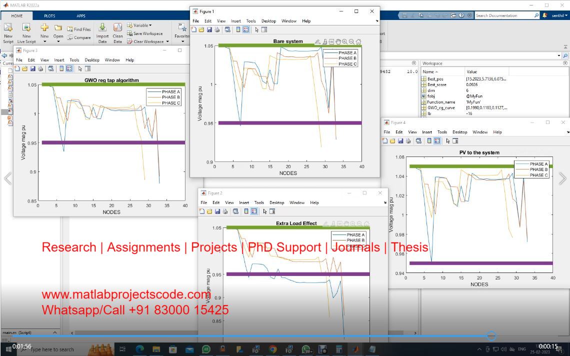 Grey Wolf Optimization Ieee 34 Bus Matlab Simulink Simulation project simulation thumbnail for Electrical Engineering