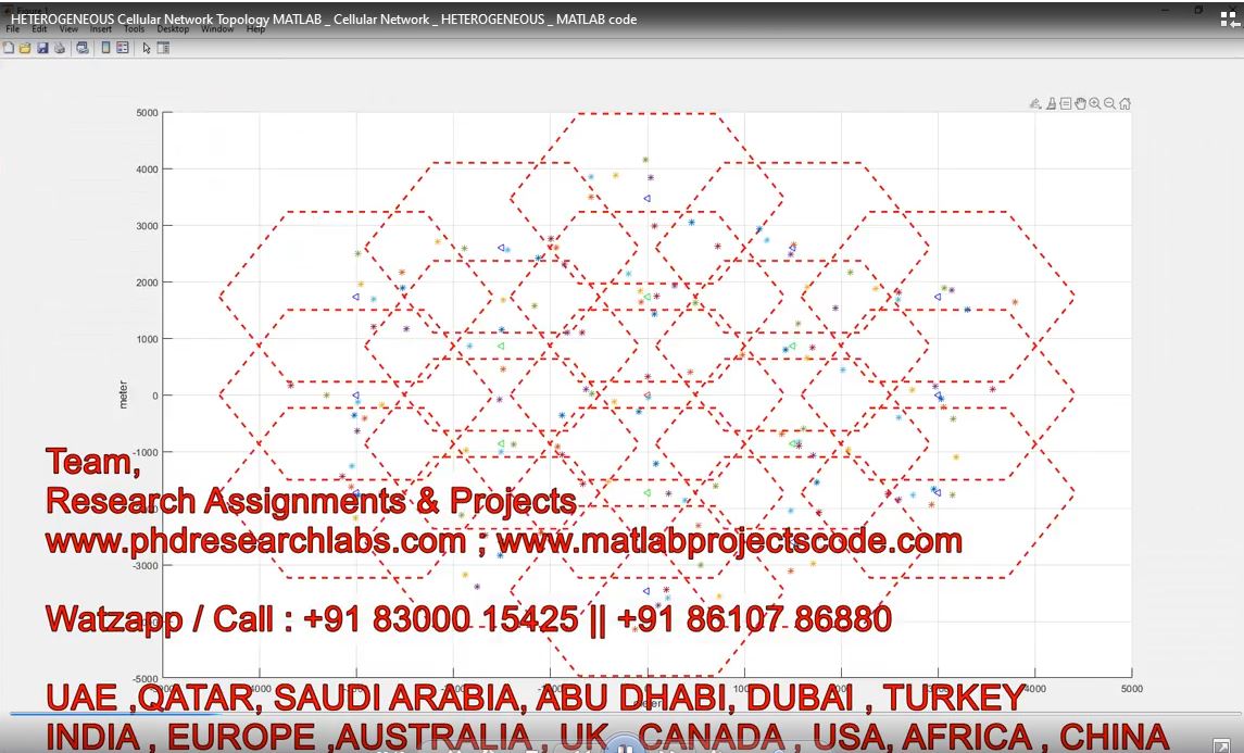 Heterogeneous Cellular Network Topology Matlab _ Cellular Network _ Heterogeneous _ Matlab Code project thumbnail image