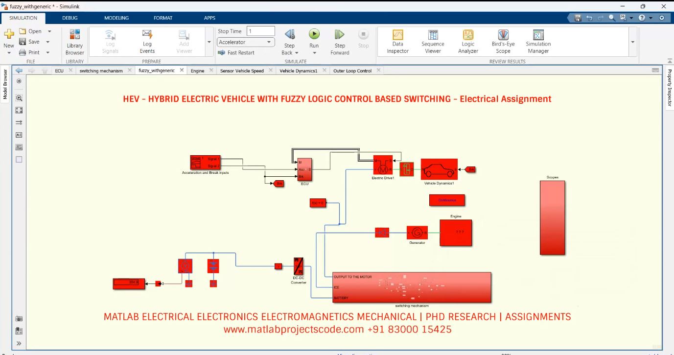 Hev - Hybrid Electric Vehicle With Fuzzy Logic Control Based Switching - Electrical Assignment project thumbnail image