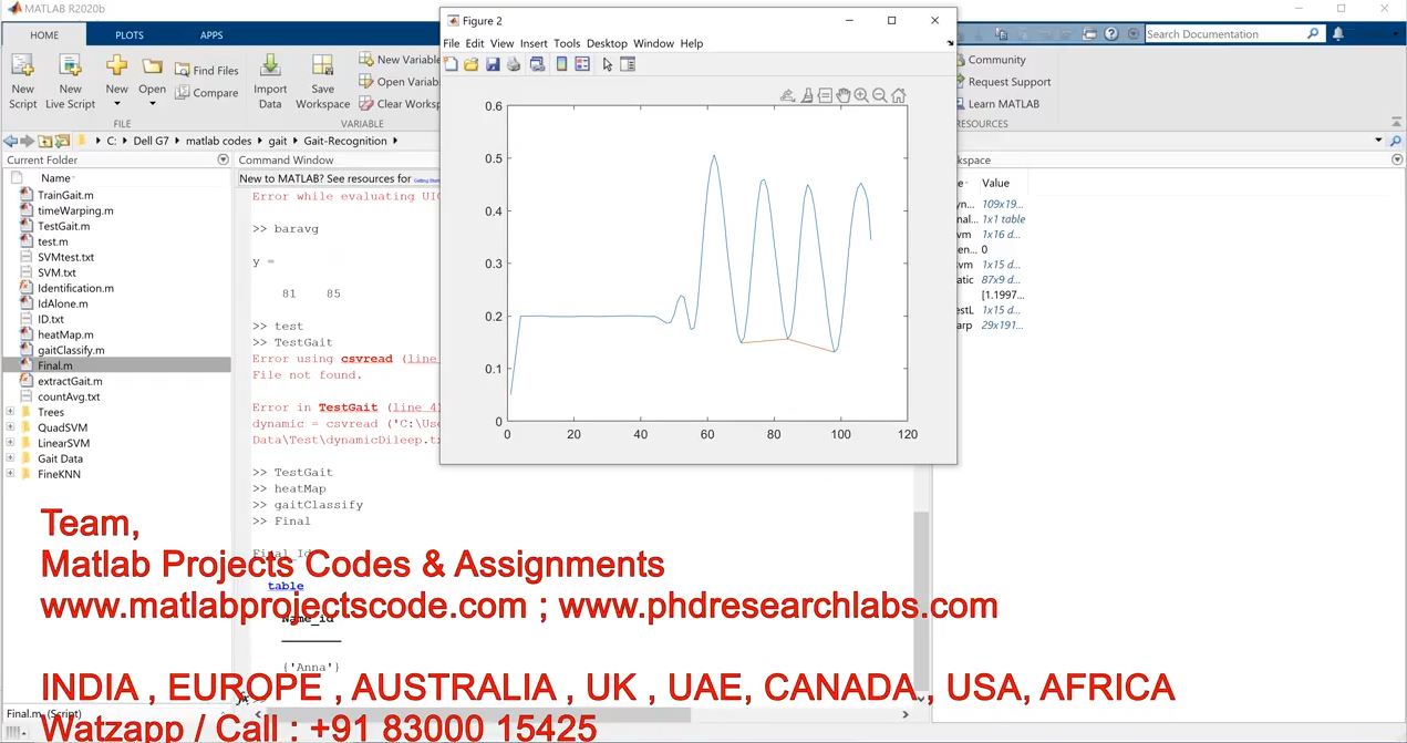Human Gait Recognition - Gait - Matlab Code - Matlab Gait Recognition Project - Matlab Help project thumbnail image