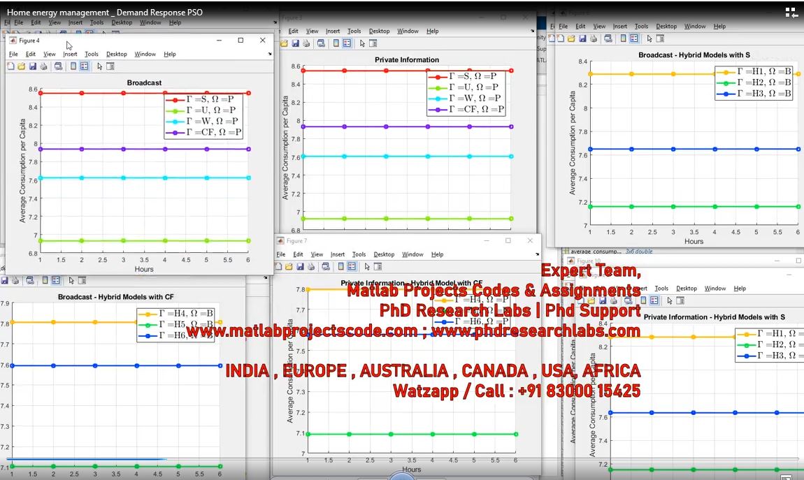 Home Energy Management _ Demand Response Pso project thumbnail image