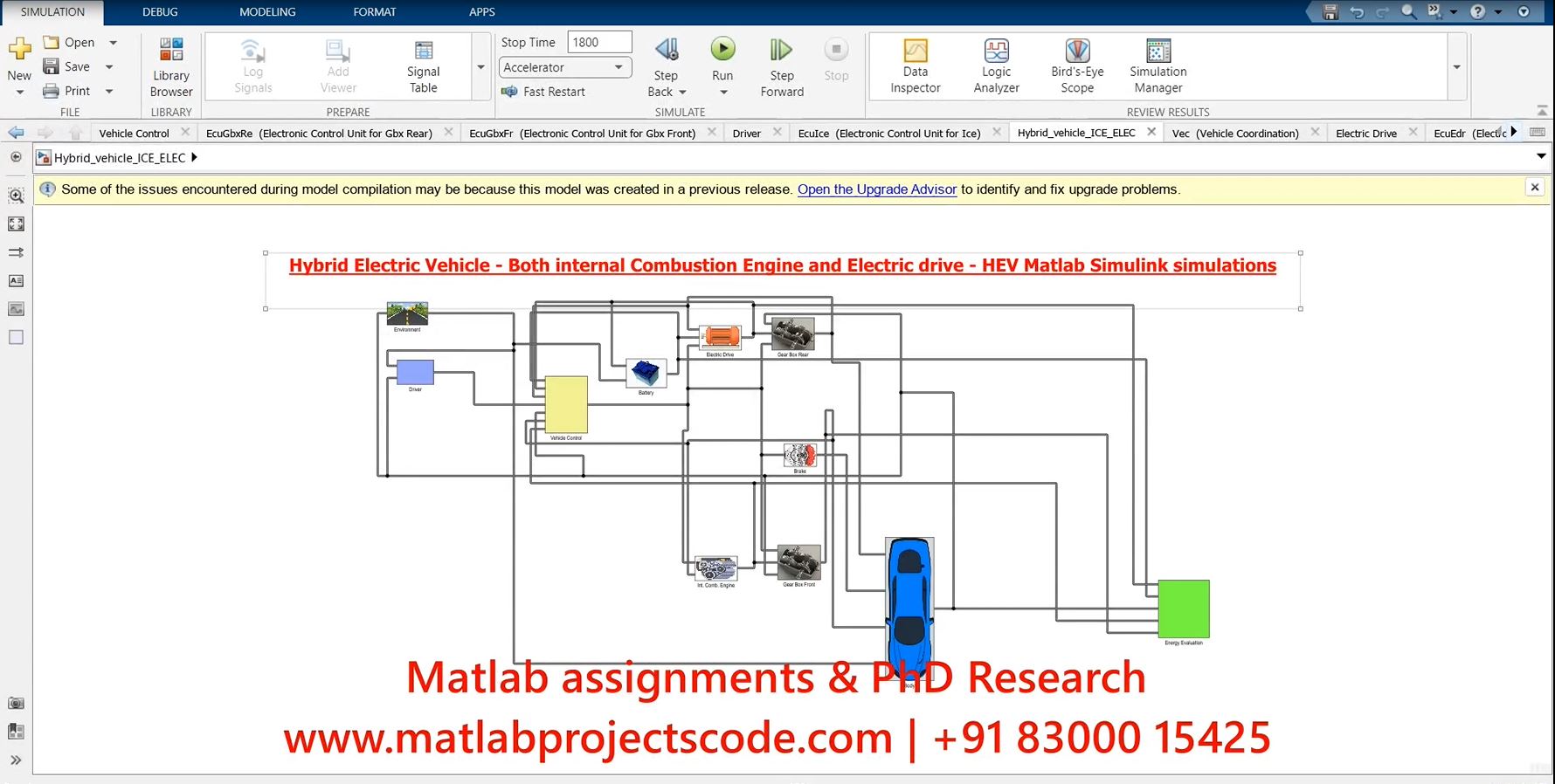 Hybrid Electric Vehicle - Both Internal Combustion Engine And Electric Drive - Hev Matlab Simulink Simulations project thumbnail image
