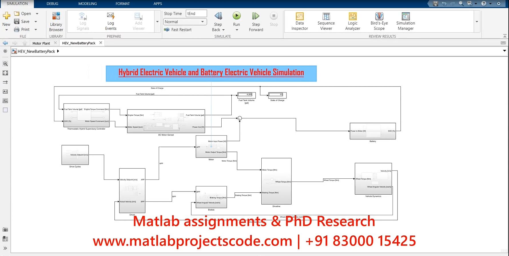 Hybrid Electric Vehicle And Battery Electric Vehicle Simulation project thumbnail image