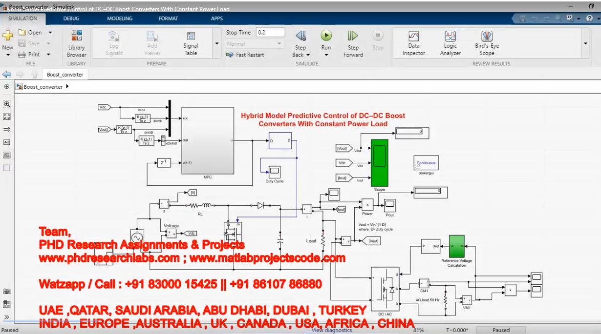 Hybrid Model Predictive Control Of Dc Dc Boost Converters With Constant Power Load project thumbnail image