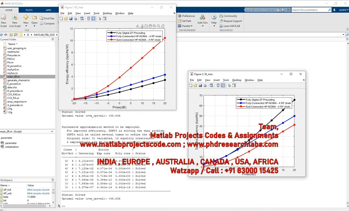 Hybrid Precoding-Based Mm-Wave Massive Mimo-Noma Simultaneous Wireless Information Power Transfer project thumbnail image