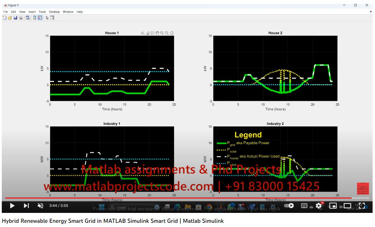 Hybrid Renewable Energy Smart Grid In Matlab Simulink - Smart Grid project thumbnail image