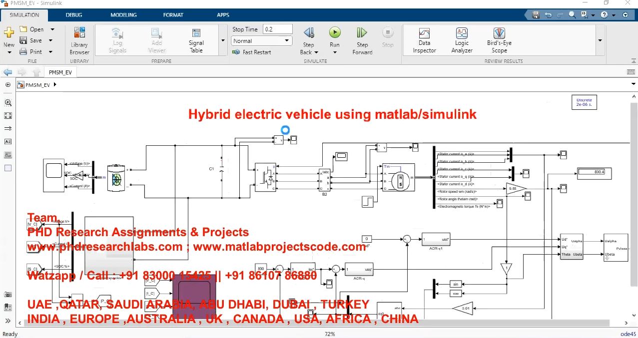 Hybrid Electric Vehicle _ Ev _ Electric Vehicle _ Hybrid Ev Using Matlab_Simulink project thumbnail image