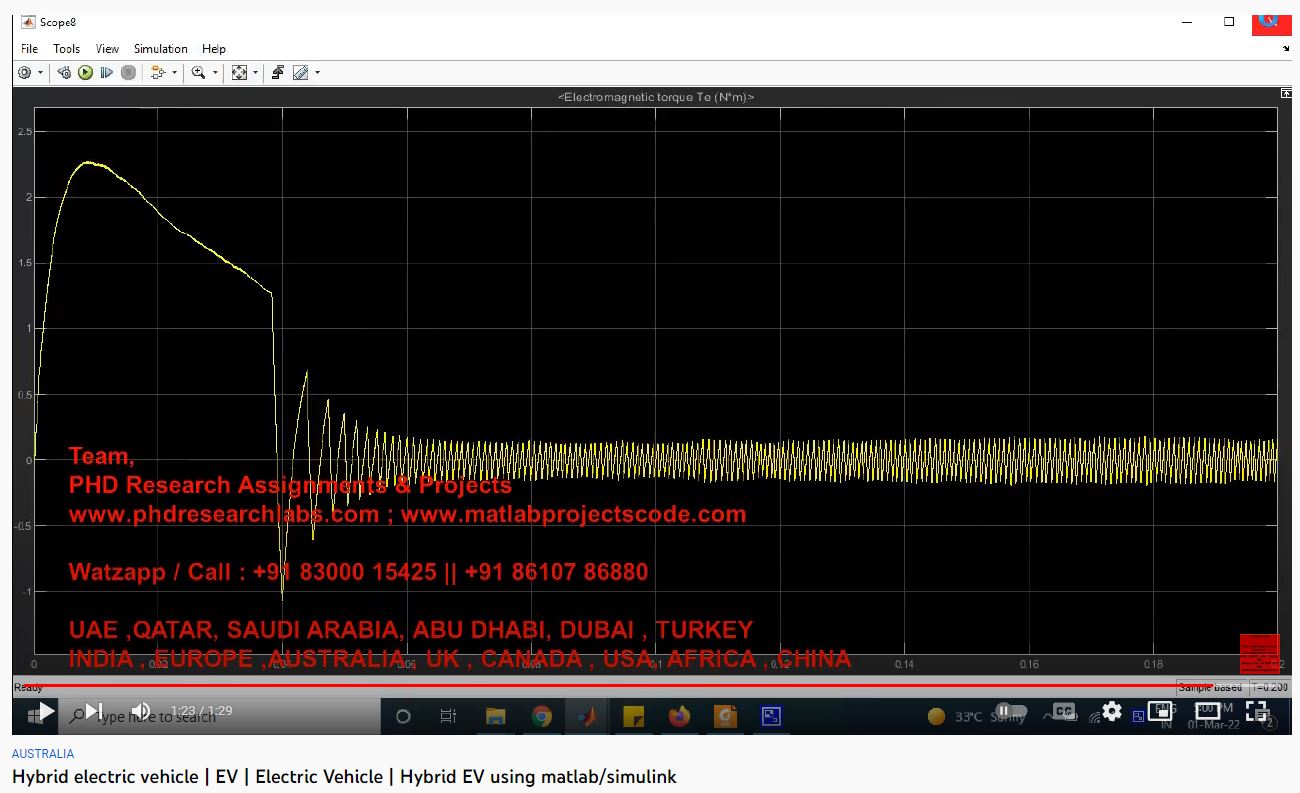 Hybrid Electric Vehicle using MATLAB SIMULINK project thumbnail image