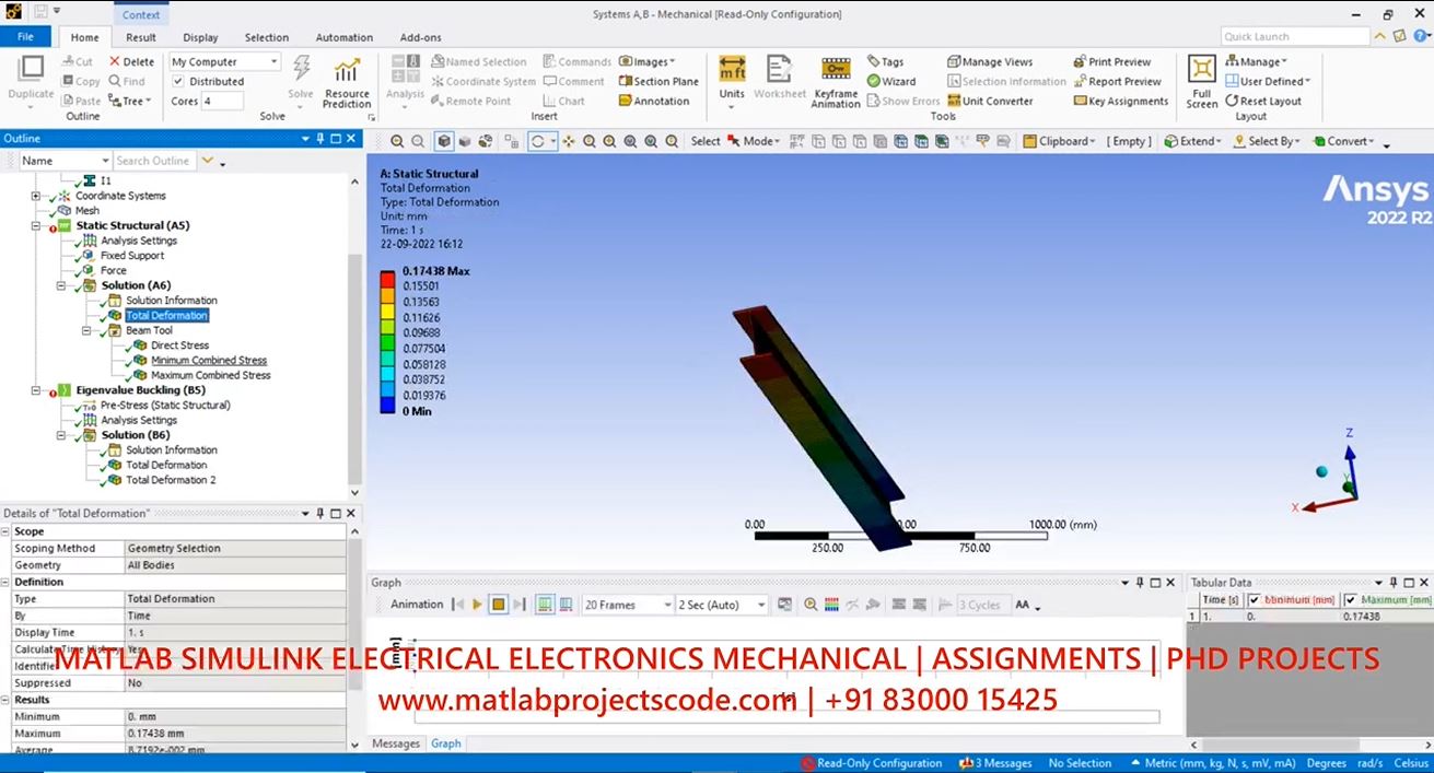 I Section Buckling Ansys Simulation In Workbench - Buckling Simulation - Ansys Buckling Simulation project thumbnail image