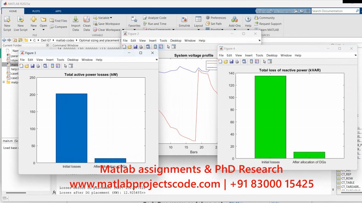 Ieee 33 Bus System By Pso Particle Swarm Optimization - Optimal Location And Sizing Of Dg - Matlab Phd Research project thumbnail image