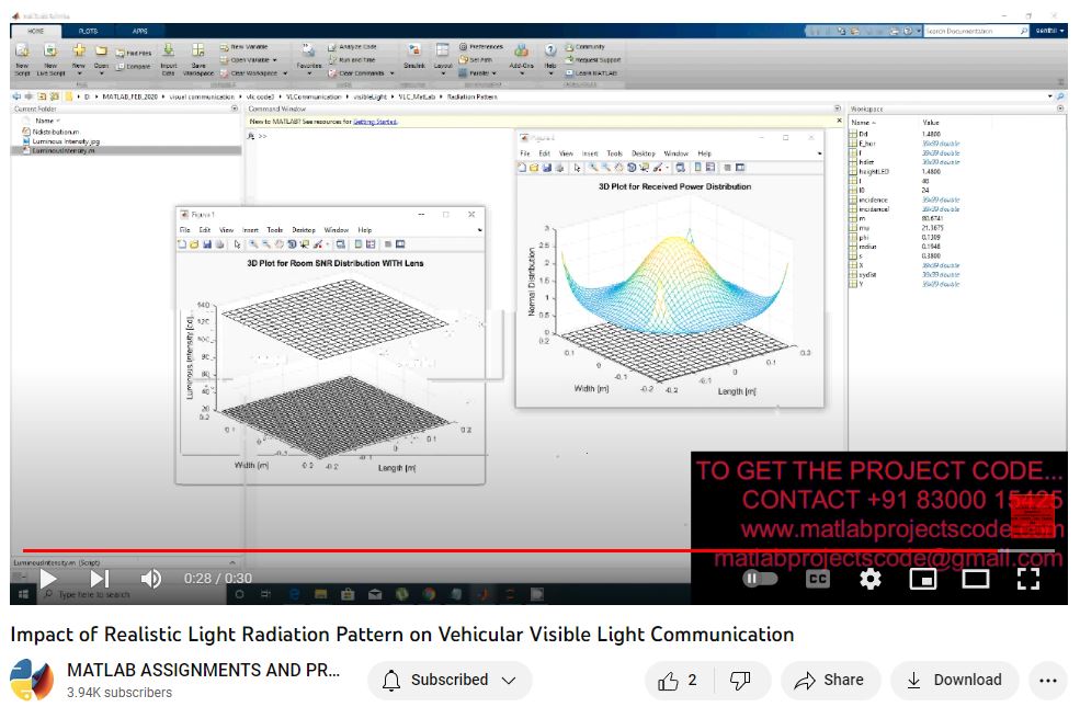 Impact Of Realistic Light Radiation Pattern On Vehicular Visible Light Communication project thumbnail image