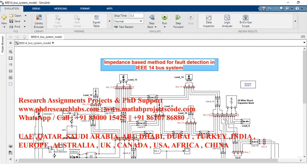 Impedance Based Method For Fault Detection In Ieee 14 Bus System _ Ieee 14 Bus _ Matlab _ Simulink project thumbnail image