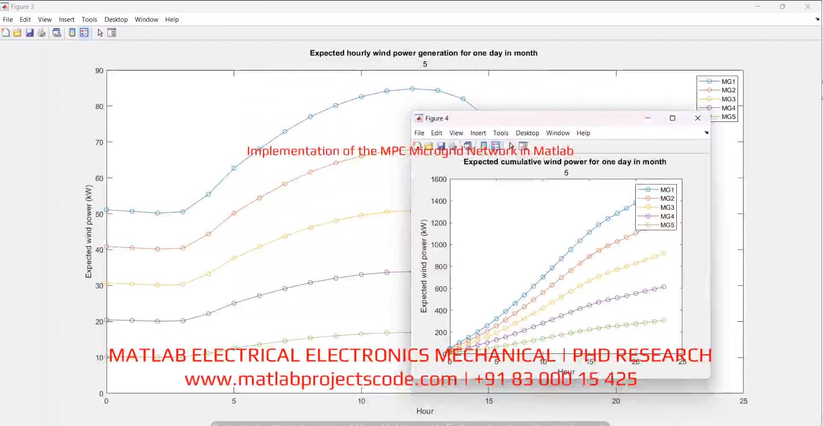 Implementation Of The Mpc Microgrid Network In Matlab project thumbnail image