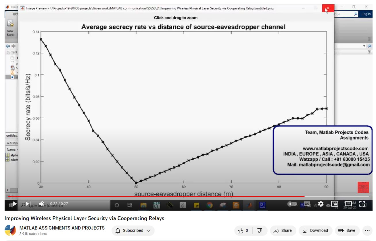 Improving Wireless Physical Layer Security Via Cooperating Relays project thumbnail image