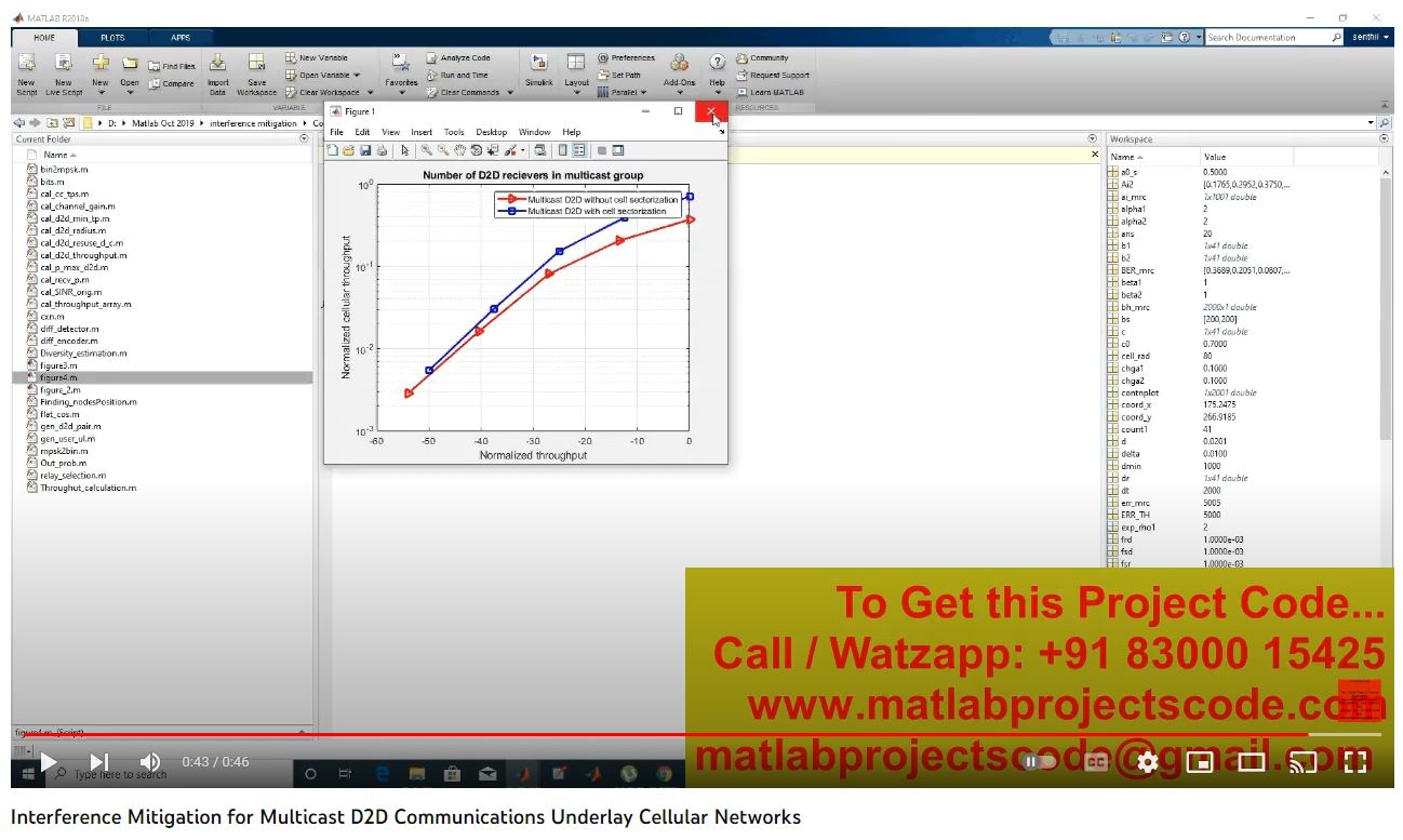 Interference Mitigation For Multicast D2D Communications Underlay Cellular Networks project thumbnail image