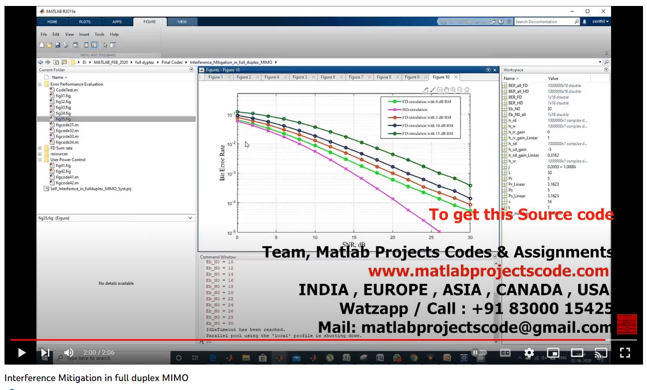 Interference Mitigation In Full Duplex Mimo project thumbnail image