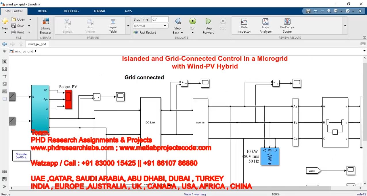 Islanded And Grid-Connected Control In A Microgrid With Wind-Pv Hybrid project thumbnail image