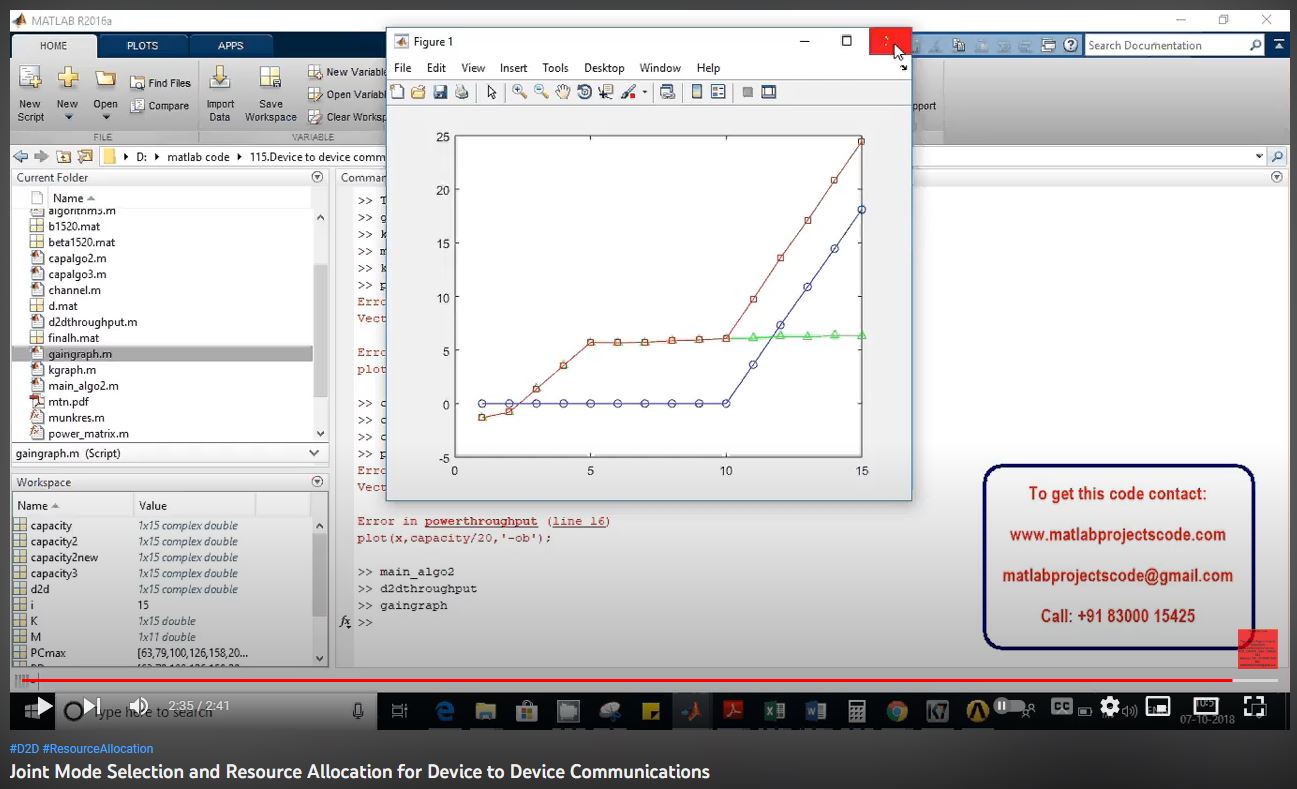 Joint Mode Selection and Resource Allocation for Device to Device Communications project thumbnail image