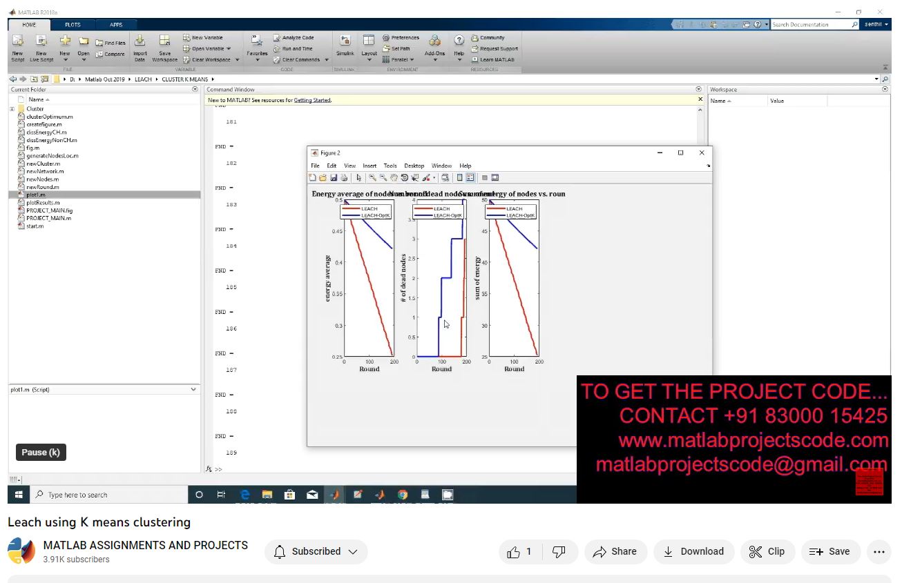 Leach Using K Means Clustering project thumbnail image