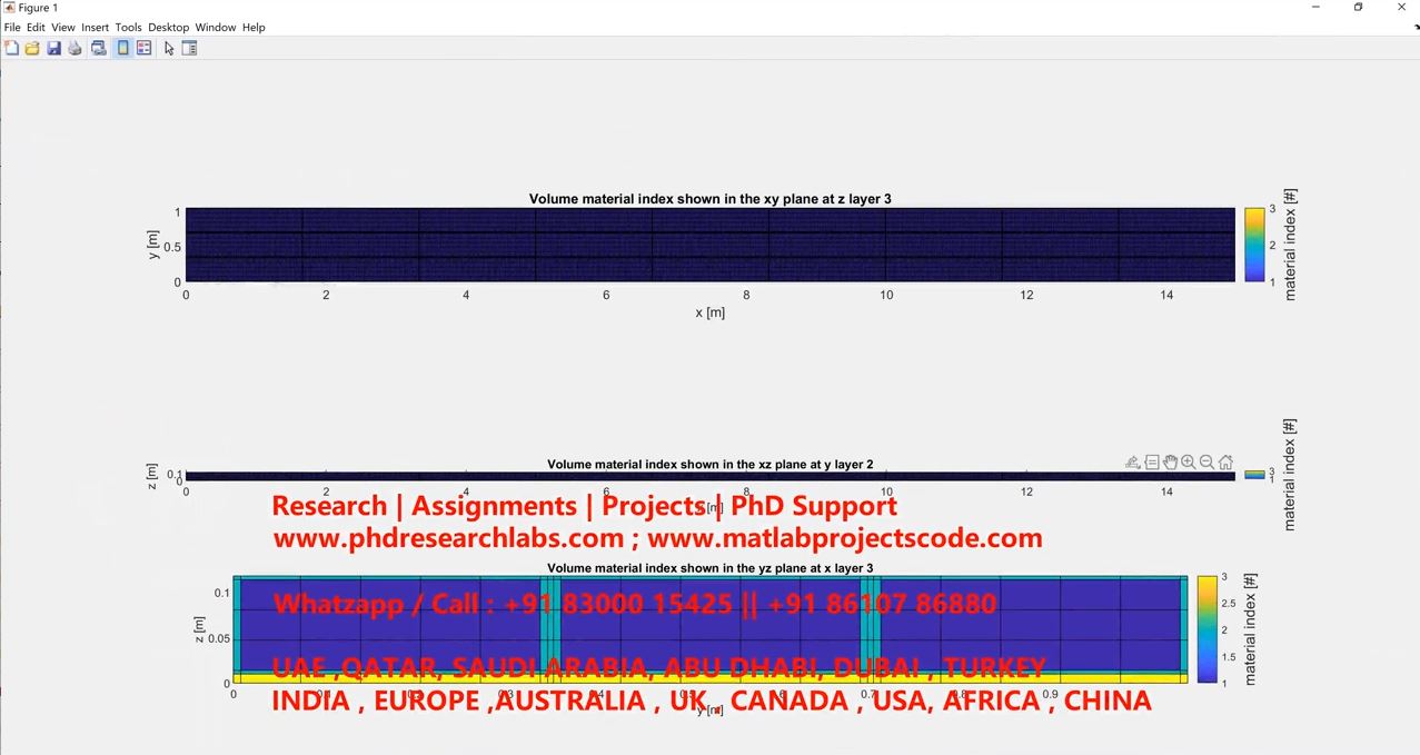 Lithium Ion Battery Thermal Modelling Specific Heat Capacity Thermal Management - Matlab Simulink project thumbnail image