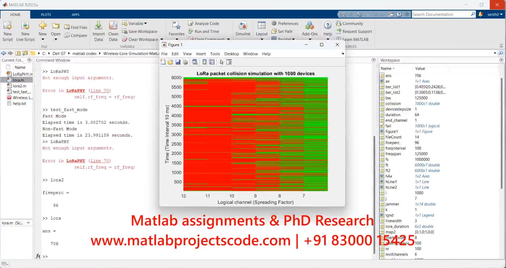 Lora Wireless Communication Protocol Matlab Code - Communication project thumbnail image