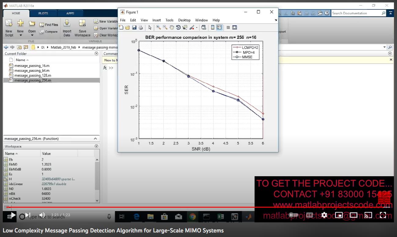 Low Complexity Message Passing Detection Algorithm For Large-Scale Mimo Systems project thumbnail image