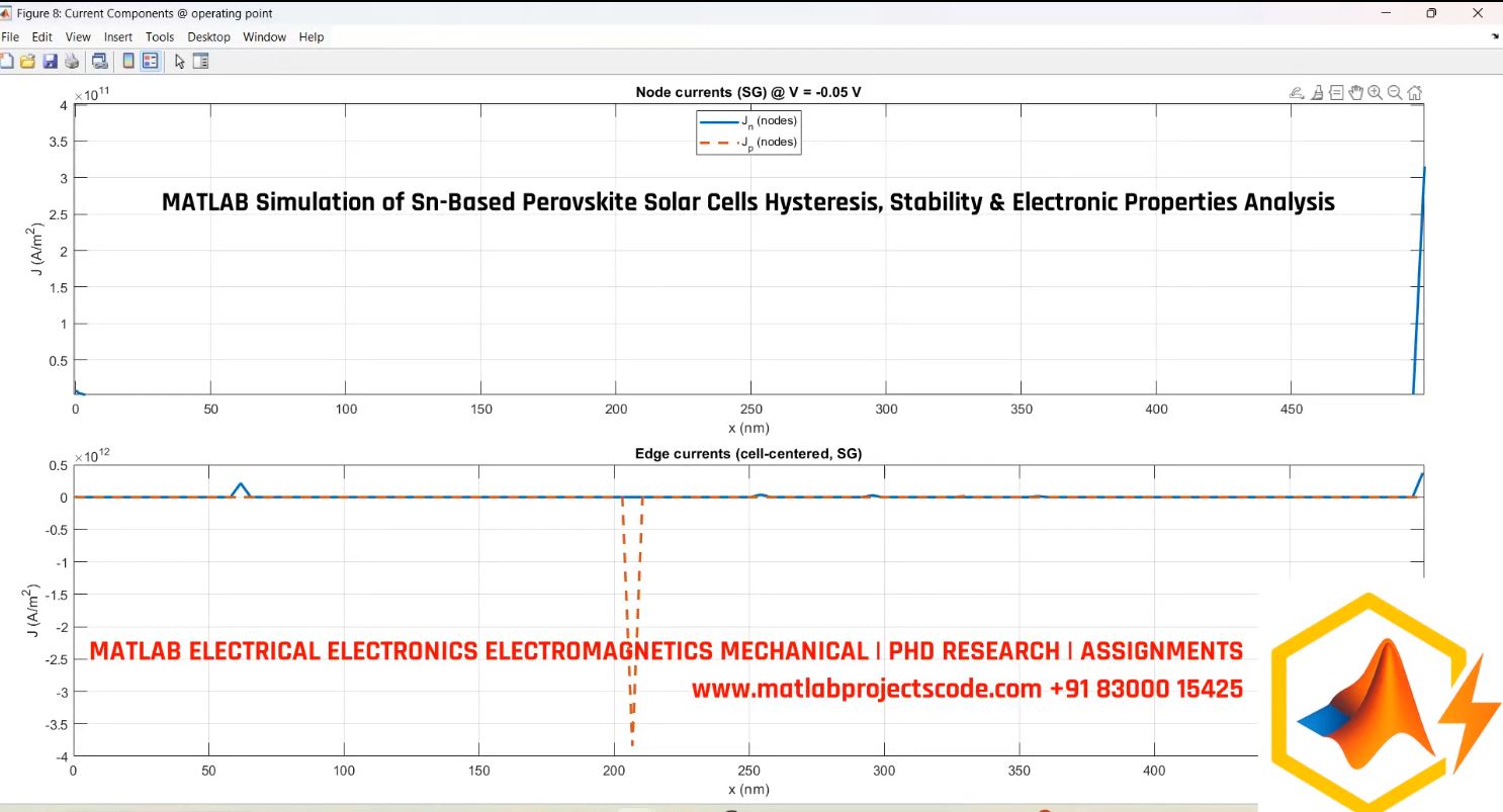 Matlab Simulation Of Sn-Based Perovskite Solar Cells Hysteresis Stability Electronic Properties Analysis project simulation thumbnail for Renewable Energy Engineering