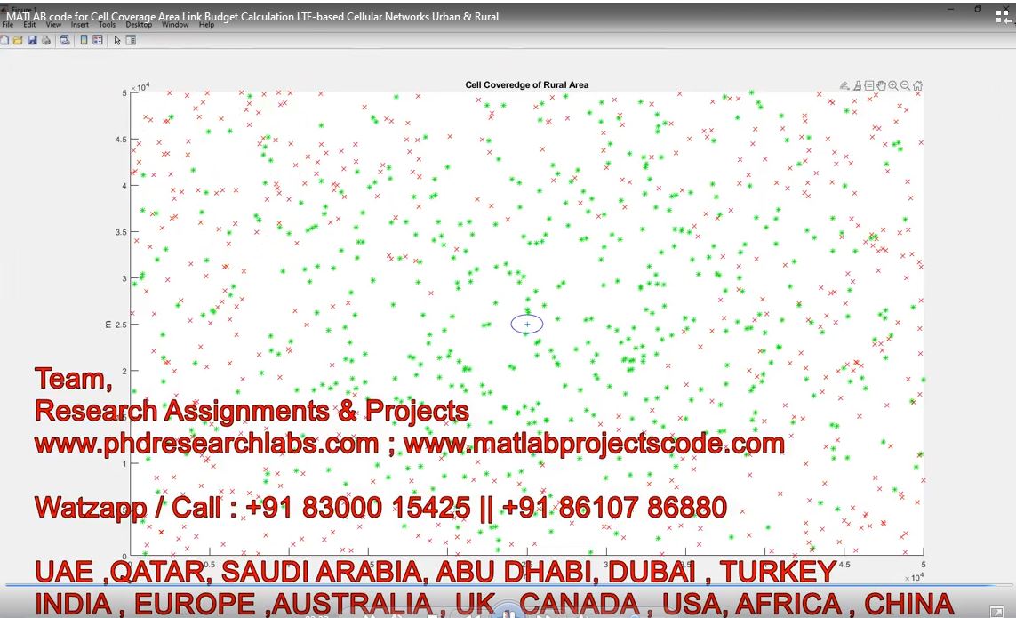 Matlab Code For Cell Coverage Area Link Budget Calculation Lte-Based Cellular Networks Urban Rural project simulation thumbnail for Electrical Engineering