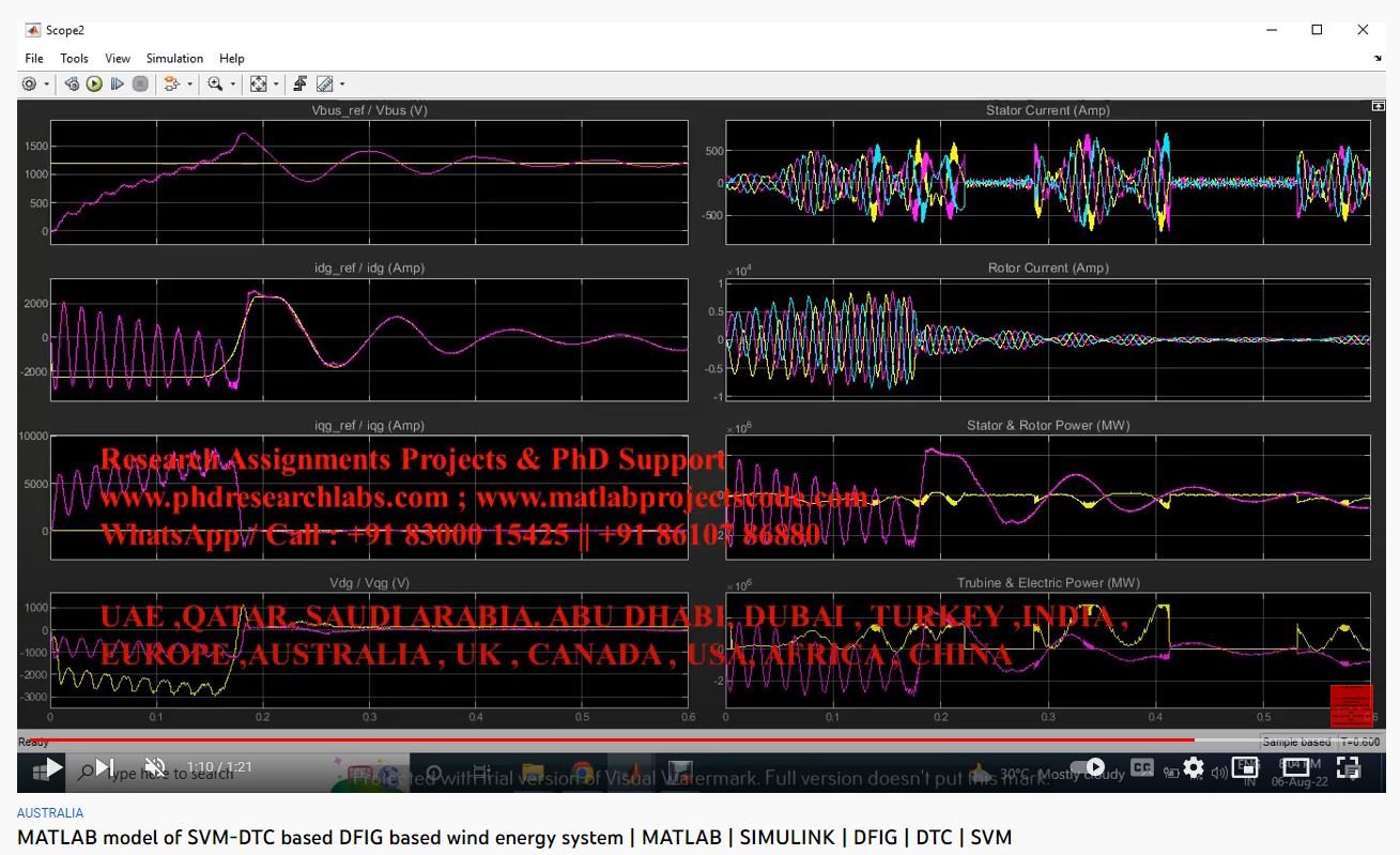 MATLAB Model of SVM-DTC based DFIG based Wind Energy System-MATLAB SIMULINK Projects project thumbnail image