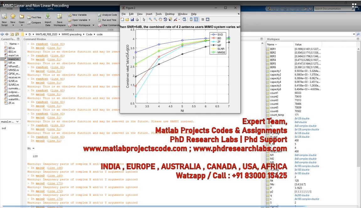 Mimo Linear And Non Linear Precoding project thumbnail image