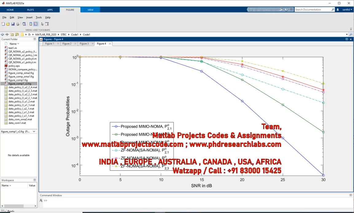 Mimo Noma _ Sa Noma _ Zf Noma _ Oma Noma _ Matlab Code _ Matlab Communication _ Matlab Project project thumbnail image